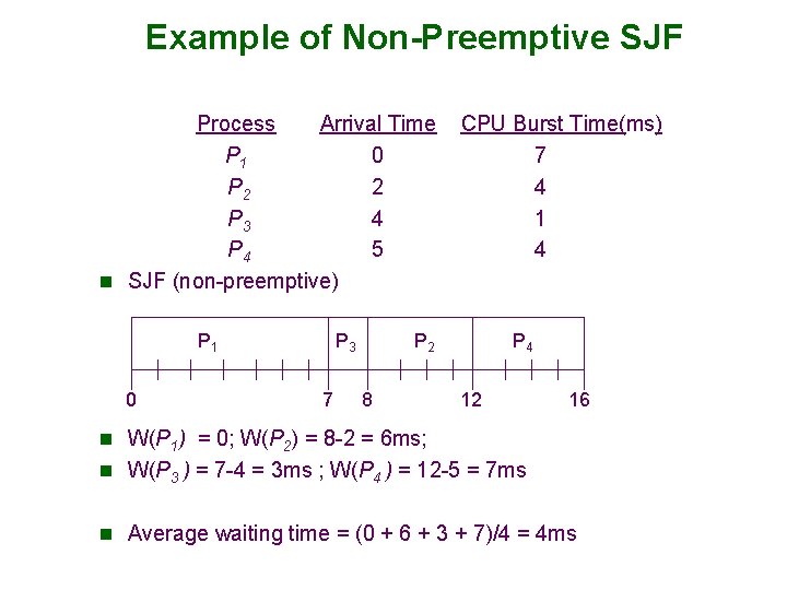Example of Non-Preemptive SJF Process Arrival Time P 1 0 P 2 2 P