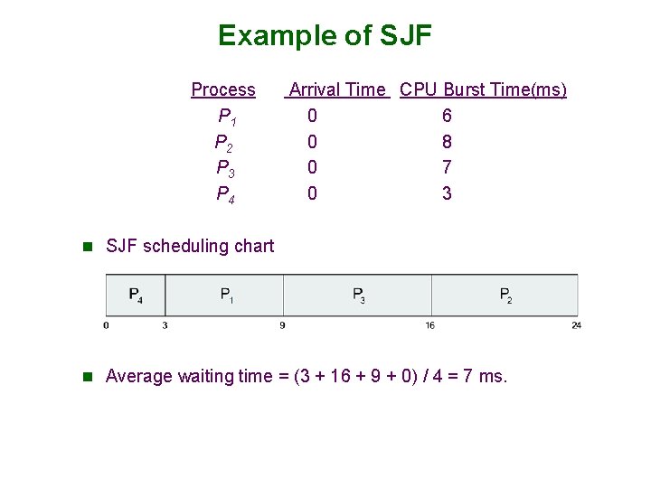 Example of SJF Process. Arrival Time l CPU Burst Time(ms) P 1 0 6