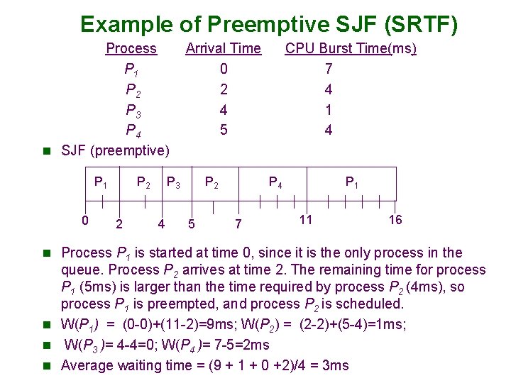 Example of Preemptive SJF (SRTF) Process P 1 P 2 P 3 P 4