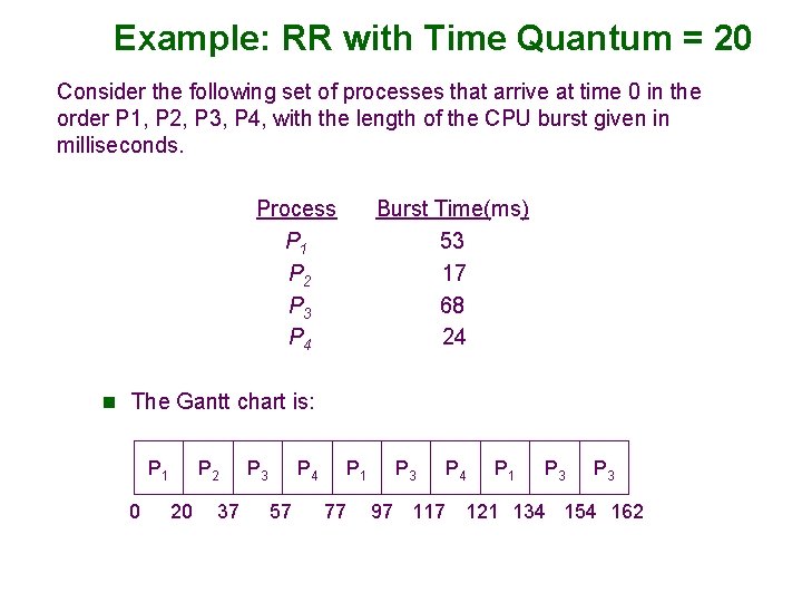 Example: RR with Time Quantum = 20 Consider the following set of processes that