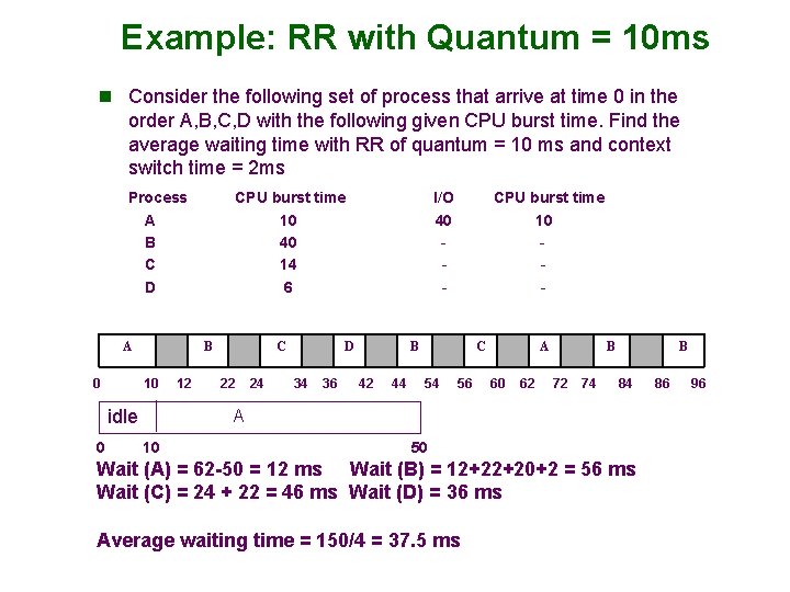 Example: RR with Quantum = 10 ms n Consider the following set of process