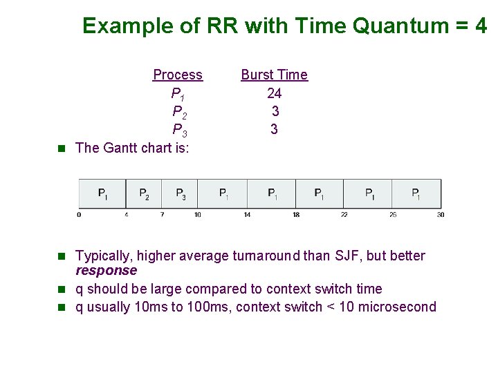 Example of RR with Time Quantum = 4 Process P 1 P 2 P