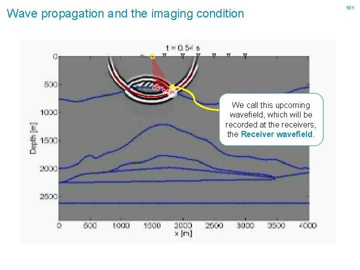 Wave propagation and the imaging condition We call this upcoming wavefield, which will be