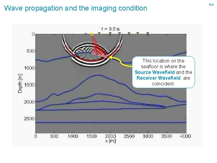 Wave propagation and the imaging condition This location on the seafloor is where the
