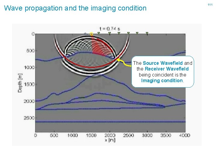 Wave propagation and the imaging condition The Source Wavefield and the Receiver Wavefield being