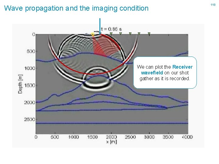 Wave propagation and the imaging condition t=0. 8 s- We can plot the Receiver