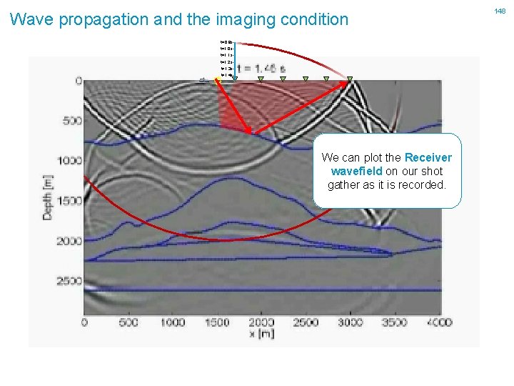 Wave propagation and the imaging condition t=0. 9 st=1. 0 st=1. 1 st=1. 2