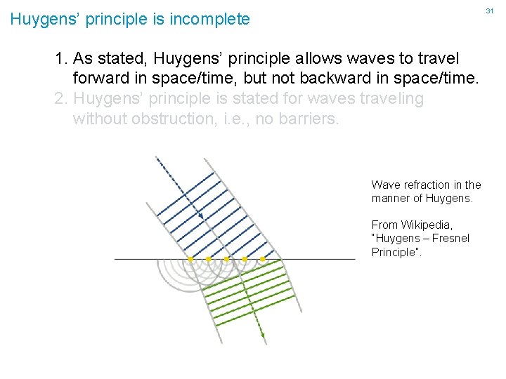 31 Huygens’ principle is incomplete 1. As stated, Huygens’ principle allows waves to travel