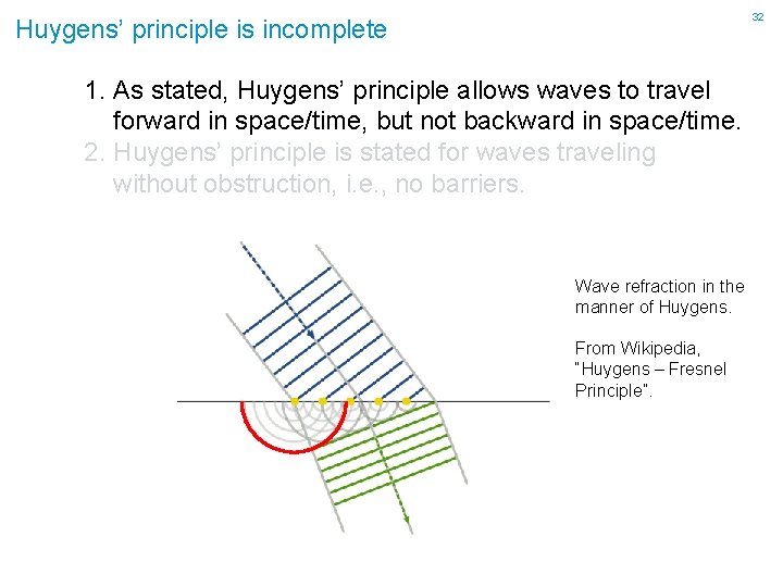 32 Huygens’ principle is incomplete 1. As stated, Huygens’ principle allows waves to travel