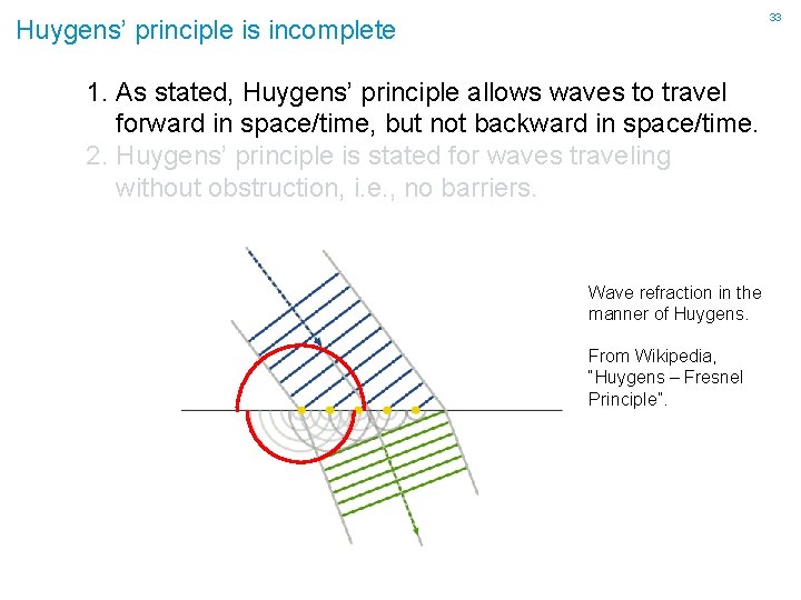 33 Huygens’ principle is incomplete 1. As stated, Huygens’ principle allows waves to travel