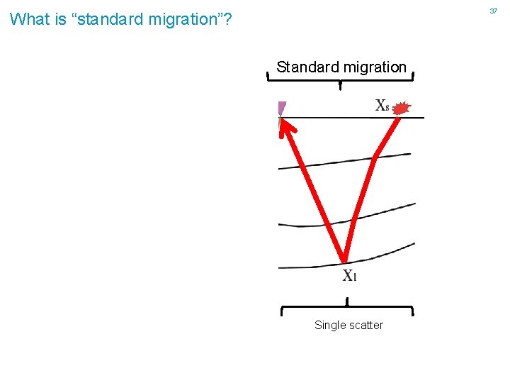 37 What is “standard migration”? Standard migration Single scatter 