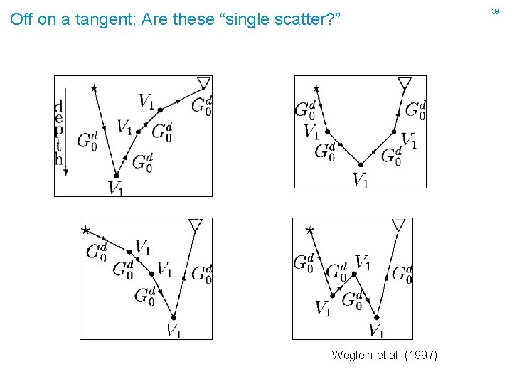 Off on a tangent: Are these “single scatter? ” Weglein et al. (1997) 39