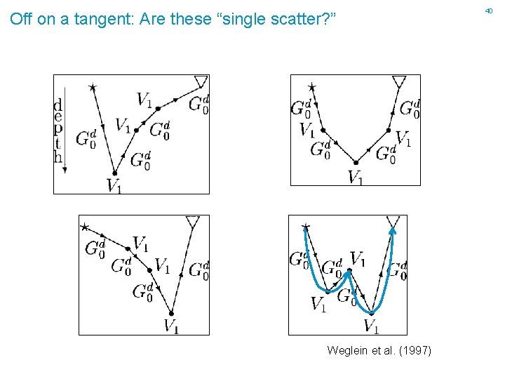 Off on a tangent: Are these “single scatter? ” Weglein et al. (1997) 40