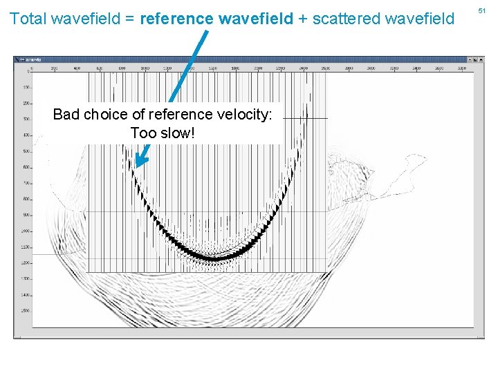 Total wavefield = reference wavefield + scattered wavefield Bad choice of reference velocity: Too