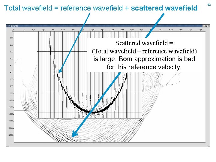 Total wavefield = reference wavefield + scattered wavefield Scattered wavefield = (Total wavefield –