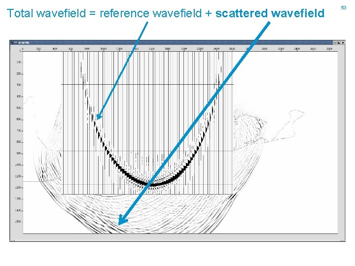 Total wavefield = reference wavefield + scattered wavefield 53 