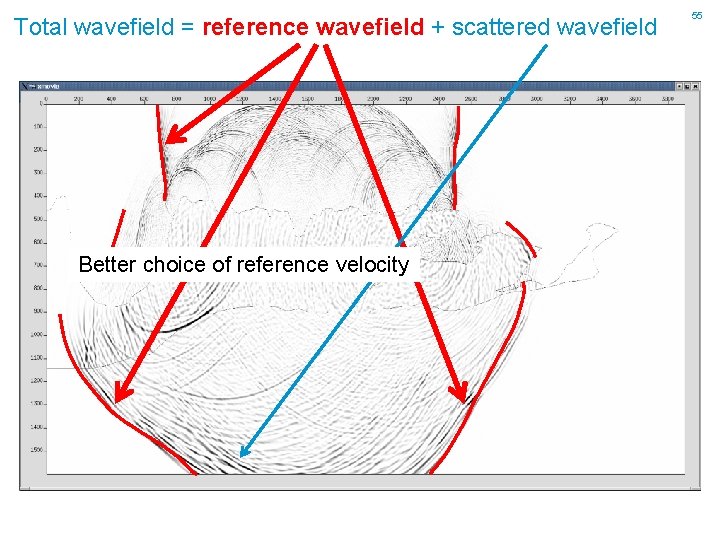 Total wavefield = reference wavefield + scattered wavefield Better choice of reference velocity 55