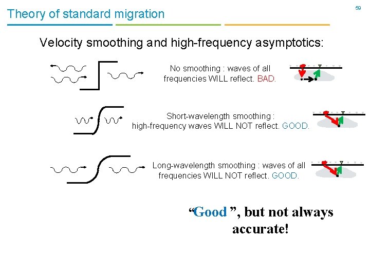 59 Theory of standard migration Velocity smoothing and high-frequency asymptotics: No smoothing : waves