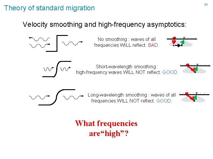 Theory of standard migration Velocity smoothing and high-frequency asymptotics: No smoothing : waves of