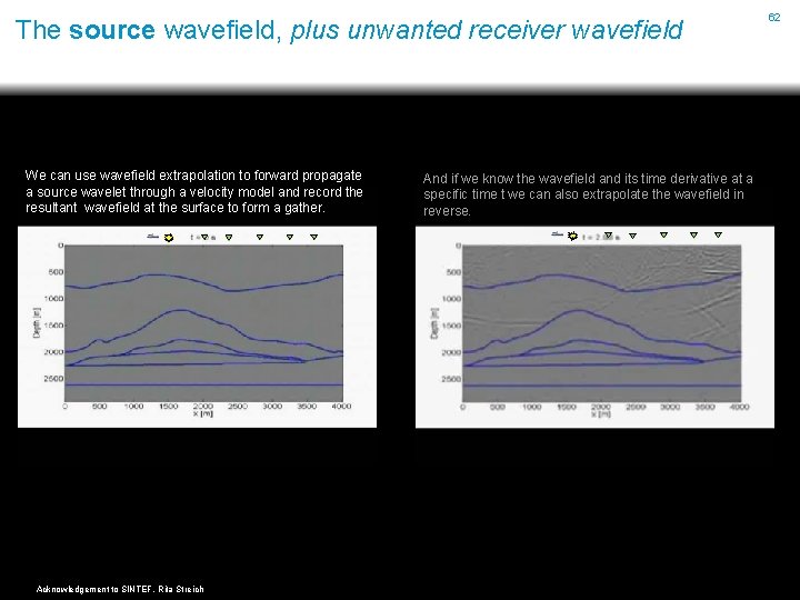 The source wavefield, plus unwanted receiver wavefield We can use wavefield extrapolation to forward
