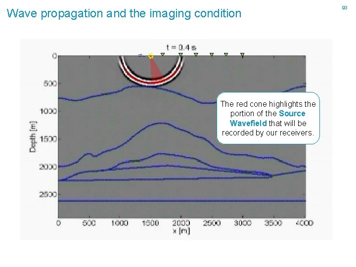 Wave propagation and the imaging condition The red cone highlights the portion of the