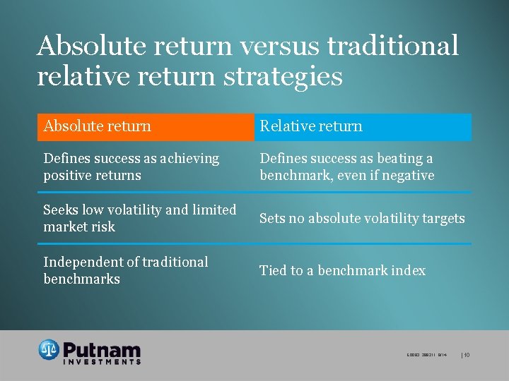 Absolute return versus traditional relative return strategies Absolute return Relative return Defines success as