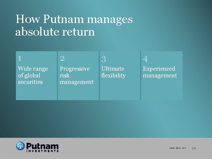 How Putnam manages absolute return 1 2 3 4 Wide range of global securities