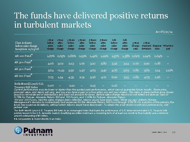 The funds have delivered positive returns in turbulent markets As of 6/30/14 Class A