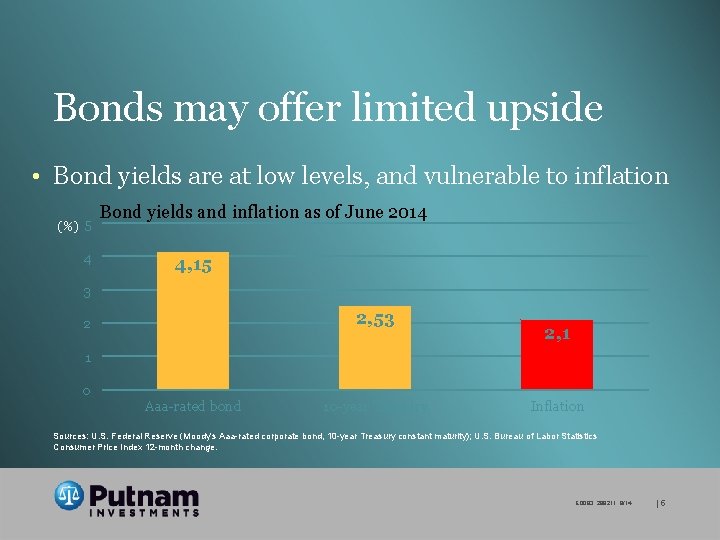 Bonds may offer limited upside • Bond yields are at low levels, and vulnerable