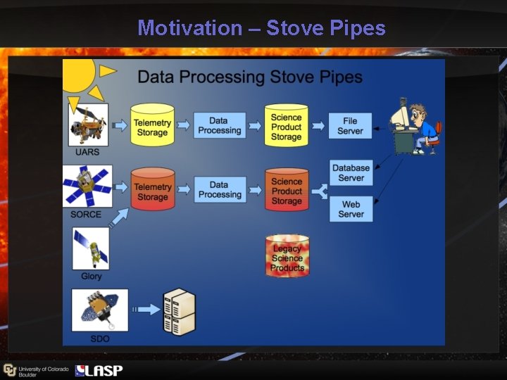 Motivation – Stove Pipes Motivation – Stove Pipes