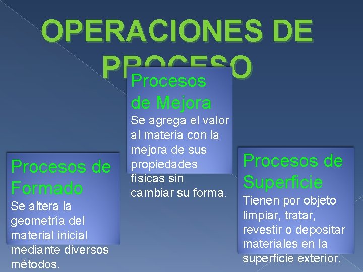 OPERACIONES DE PROCESO Procesos de Mejora Procesos de Formado Se altera la geometría del