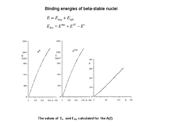 Binding energies of beta-stable nuclei The values of Eb and EWz calculated for the