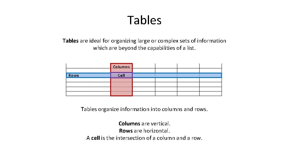 Tables are ideal for organizing large or complex sets of information which are beyond