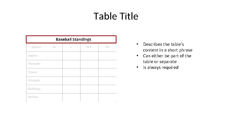 Table Title • Describes the table’s content in a short phrase • Can either
