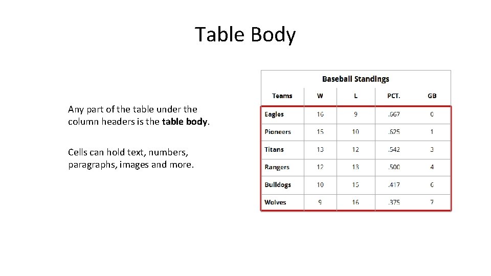 Table Body Any part of the table under the column headers is the table