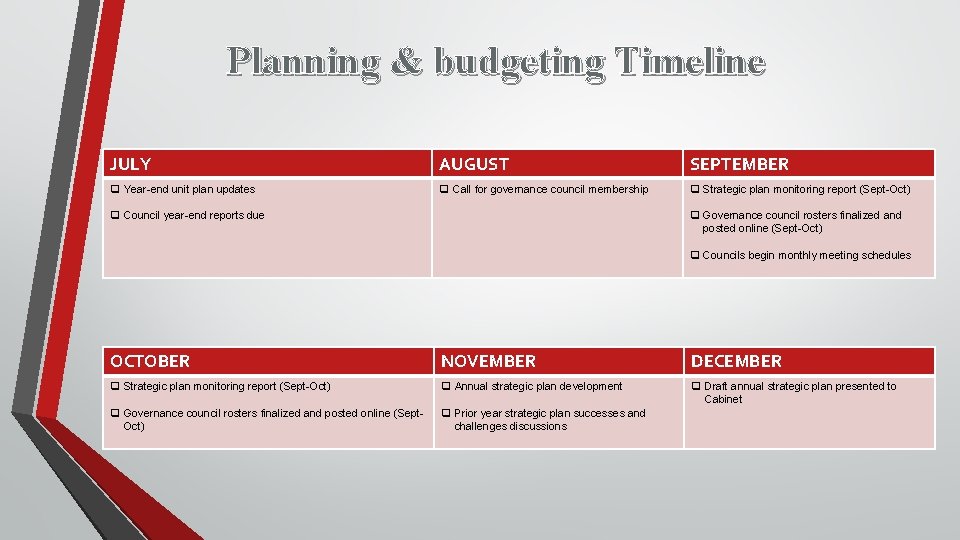 Planning & budgeting Timeline JULY AUGUST SEPTEMBER q Year-end unit plan updates q Call