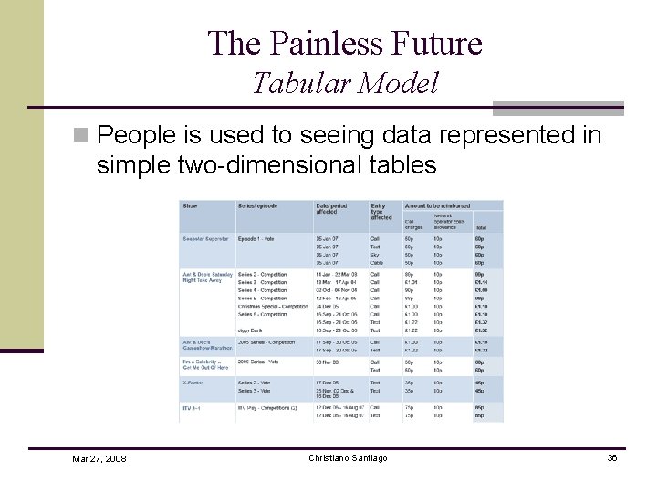 The Painless Future Tabular Model n People is used to seeing data represented in