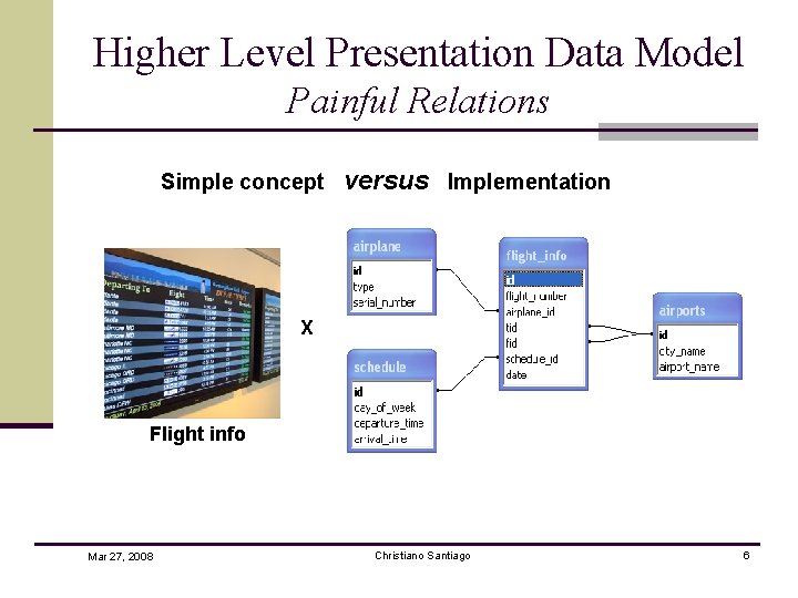 Higher Level Presentation Data Model Painful Relations Simple concept versus Implementation X Flight info
