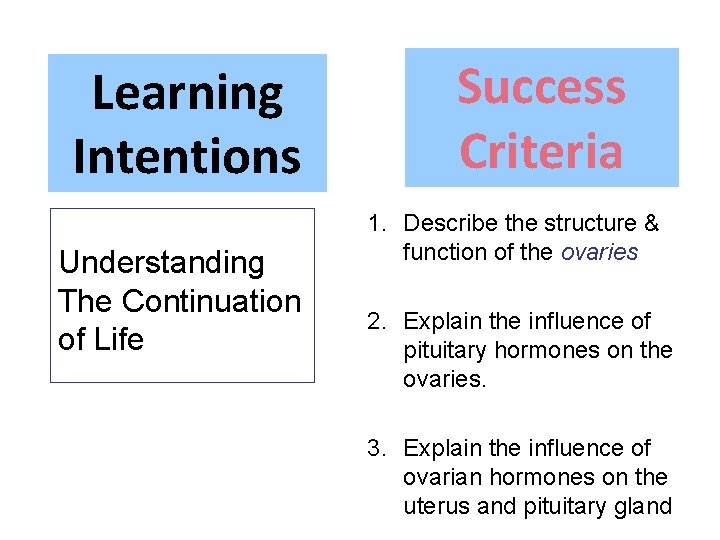 Learning Intentions Understanding The Continuation of Life Success Criteria 1. Describe the structure &