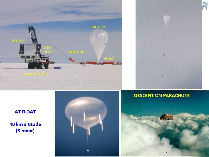 THE ELEMENTAL COMPOSITION OF HIGH ENERGY COSMIC RAYS: BALLOON PAYLOAD Solar Panel PARACHUTE HELIUM