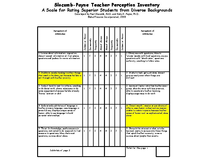 Slocumb-Payne Teacher Perception Inventory A Scale for Rating Superior Students from Diverse Backgrounds Developed