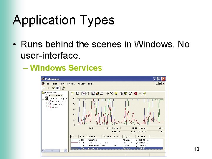 Application Types • Runs behind the scenes in Windows. No user-interface. – Windows Services
