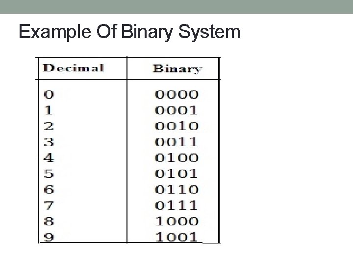 Example Of Binary System 