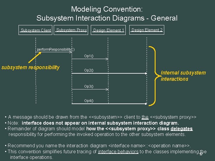Modeling Convention: Subsystem Interaction Diagrams - General Subsystem Client Subsystem Proxy Design Element 1