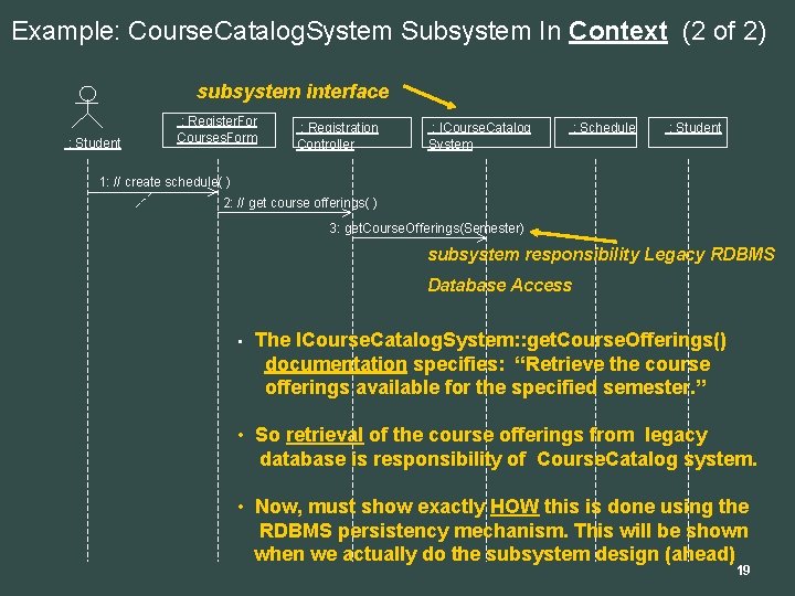 Example: Course. Catalog. System Subsystem In Context (2 of 2) subsystem interface : Student