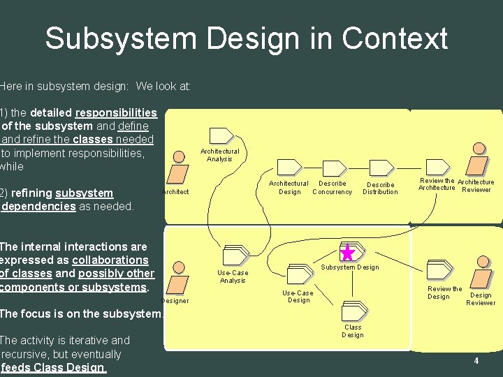 Subsystem Design in Context Here in subsystem design: We look at: 1) the detailed