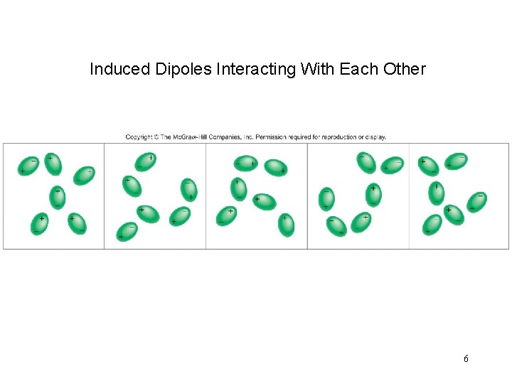 Induced Dipoles Interacting With Each Other 6 