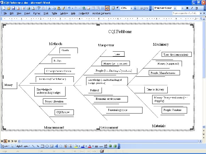  D M A I C efine easure nalyze mprove ontrol 