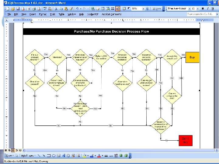  D M A I C efine easure nalyze mprove ontrol 
