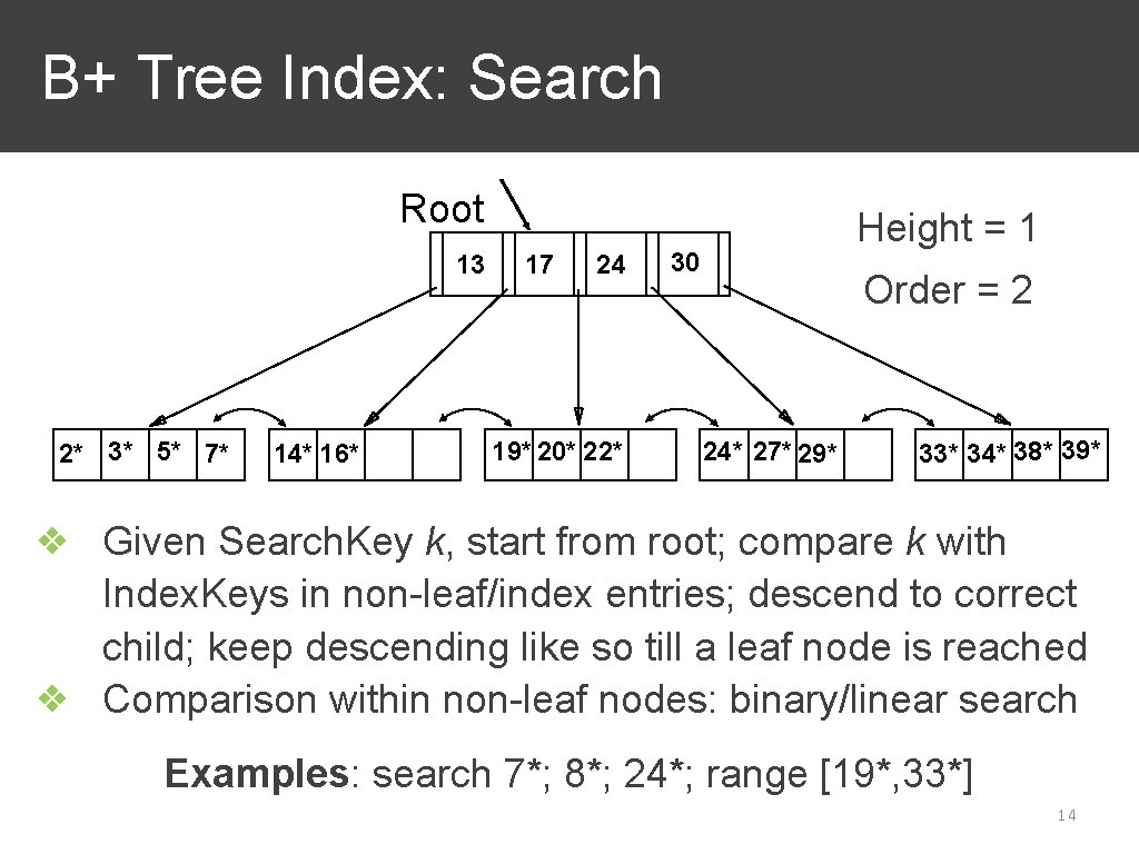 B+ Tree Index: Search Root 13 2* 3* 5* 7* 14* 16* 17 24